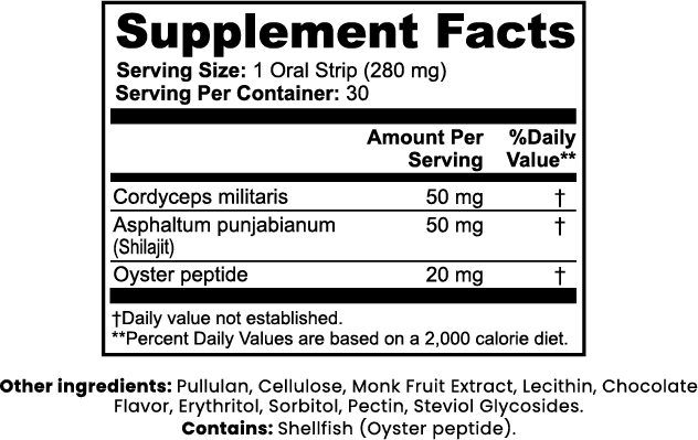 ZESTRIPS DESIRE