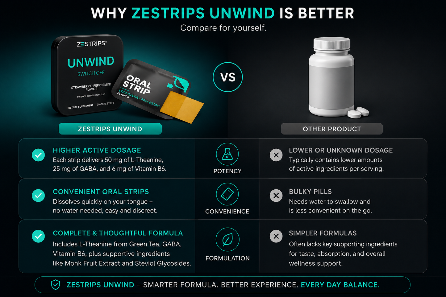 ZESTRIPS UNWIND