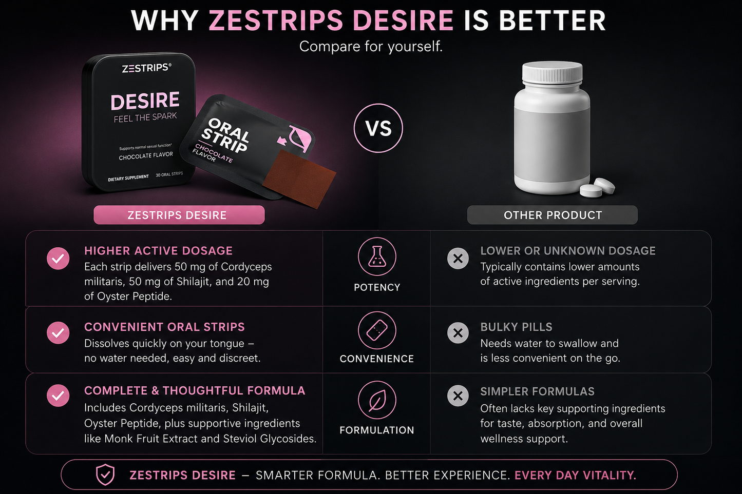 ZESTRIPS DESIRE